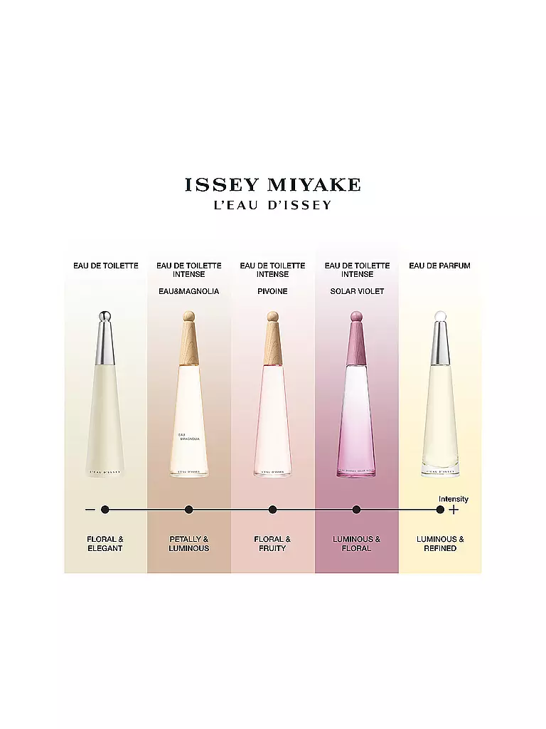 ISSEY MIYAKE |  L'Eau d'Issey Solar Violet Eau de Toilette Intense 50ml | keine Farbe