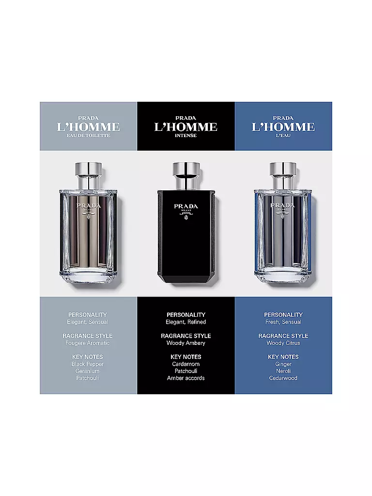 PRADA | L'Homme Prada Eau de Toilette Spray 100ml | keine Farbe