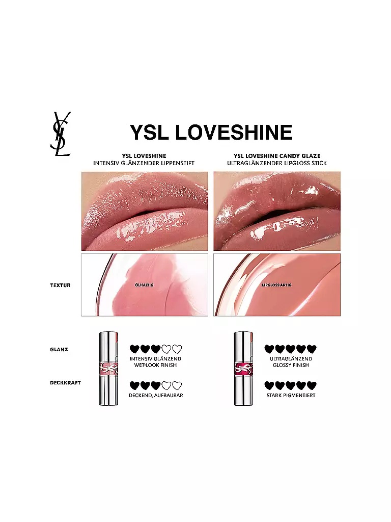 YVES SAINT LAURENT | Geschenkset - Loveshine Candy Glaze Set | keine Farbe